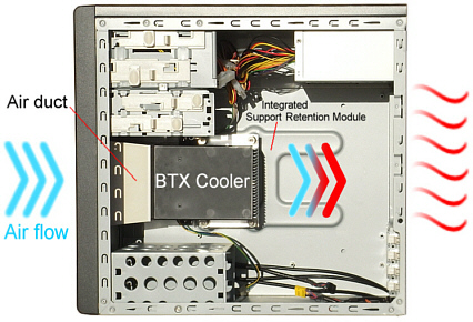 BTX chassis ventilation