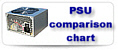 PSU comparison chart